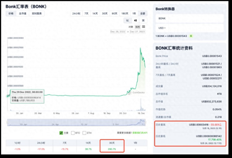 Solana沦为Meme链 ？他们还托起了TVL