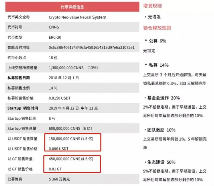 IEO刚刚发行GT，Gate.io要“硬核拉盘”？