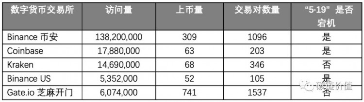 加密交易所在暴跌行情下的风险挑战和应对策略