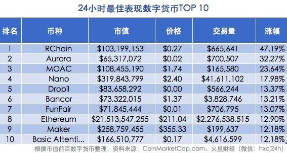 BitMEX被指控控制ETH价格，ETH带动大盘劲升