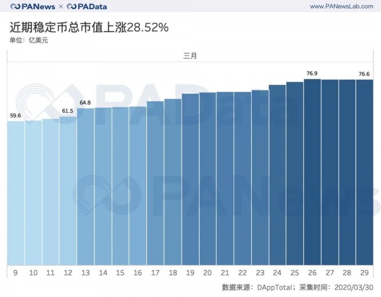 合约市场持仓回血28%，BitMEX和OKEx双强格局发生变化？