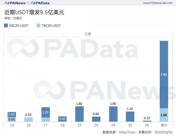 合约市场持仓回血28%，BitMEX和OKEx双强格局发生变化？