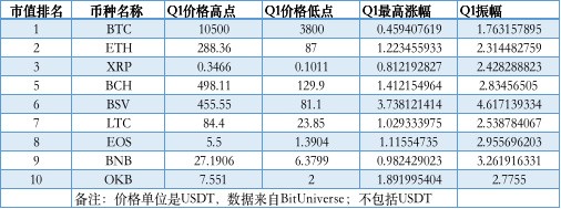 四月份BitMEX流量下降40%，OKEx增长147%，合约市场格局发生了变化？