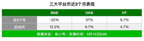 四月份BitMEX流量下降40%，OKEx增长147%，合约市场格局发生了变化？