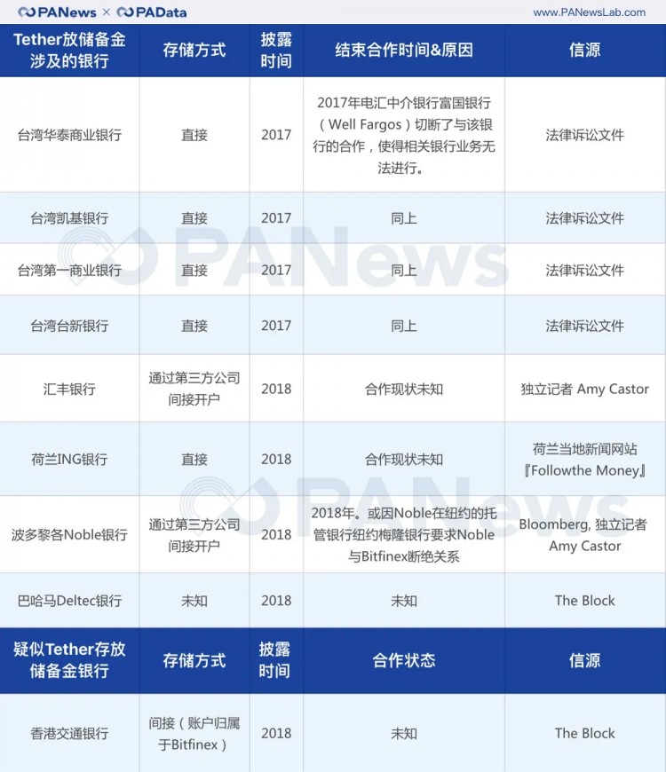 在数字货币交易所的另一面，摩根大通开门立户，加密世界已经分离