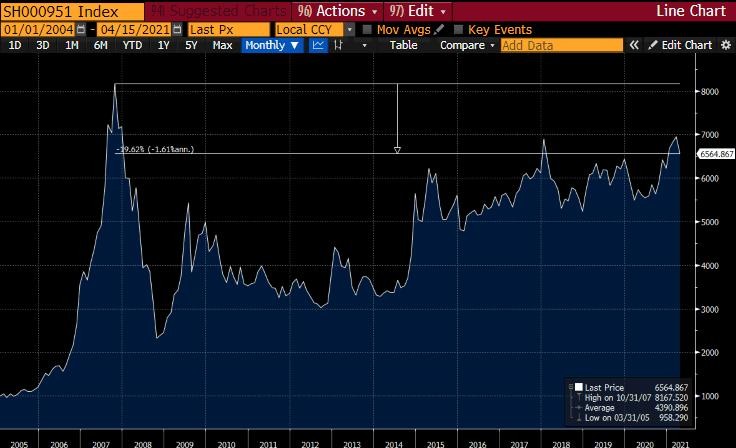 如果DeFi从CeFi中夺走了BitMEX创始人 0.5％交易量，ETH价格将再次上涨10倍