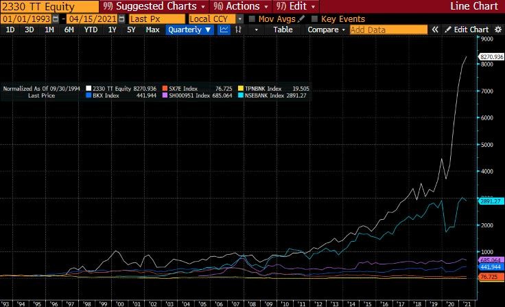 如果DeFi从CeFi中夺走了BitMEX创始人 0.5％交易量，ETH价格将再次上涨10倍