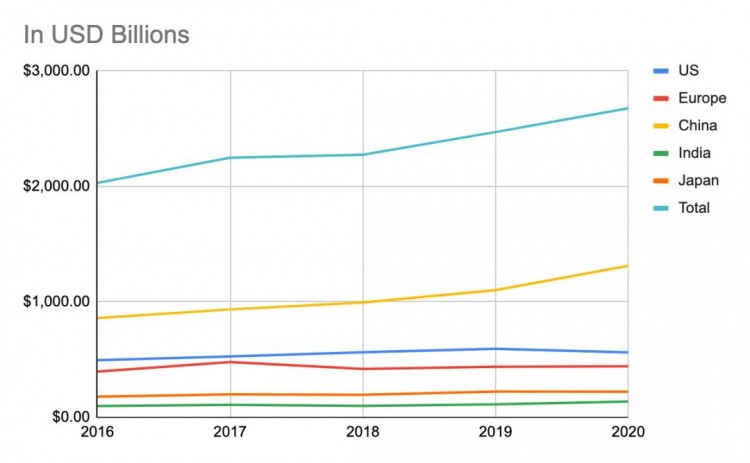 如果DeFi从CeFi中夺走了BitMEX创始人 0.5％交易量，ETH价格将再次上涨10倍