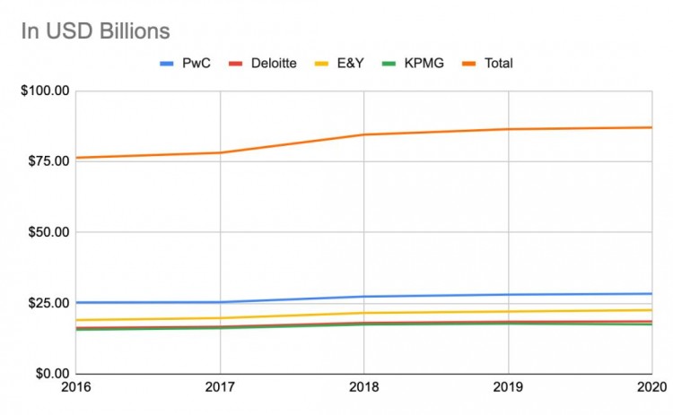 如果DeFi从CeFi中夺走了BitMEX创始人 0.5％交易量，ETH价格将再次上涨10倍