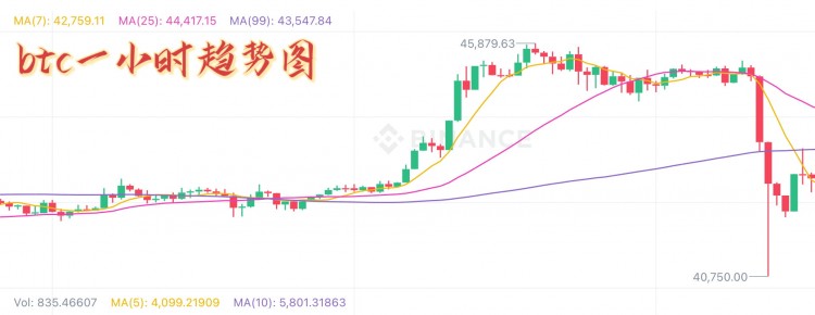 币圈瀑布行情分析及建议