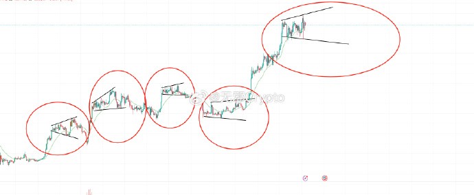 BTC走势简报 等待主力选择方向 安心等待主力动态 持币待涨 2024期待更多机会 不要因小失大