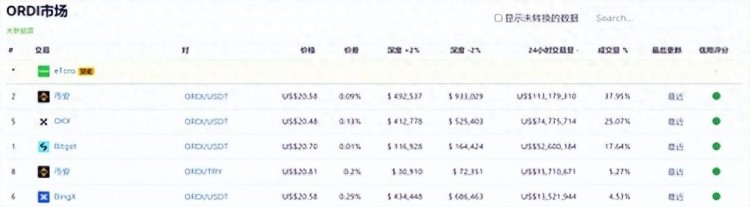 采访Bitget研究所：揭示现货黑马背后的货币「心法」