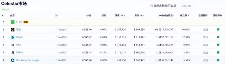 采访Bitget研究所：揭示现货黑马背后的货币「心法」