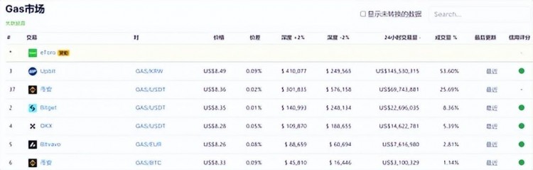 采访Bitget研究所：揭示现货黑马背后的货币「心法」