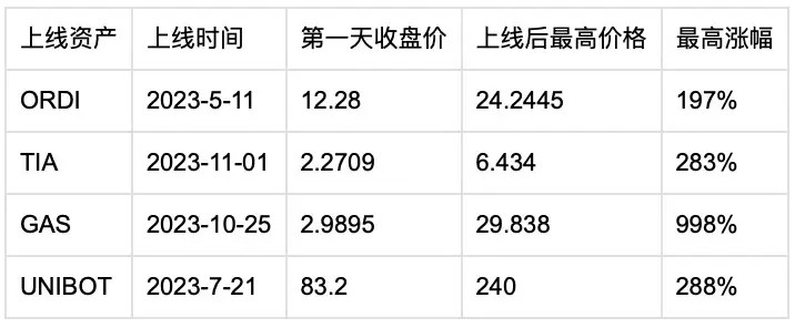 采访Bitget研究所：揭示现货黑马背后的货币「心法」