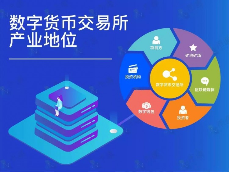 错了！前50名数字货币交易所经过分析，得出了一个惊人的结论，小交易所可能会很酷