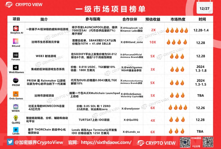 牛市中不可忽视的一级打新收益