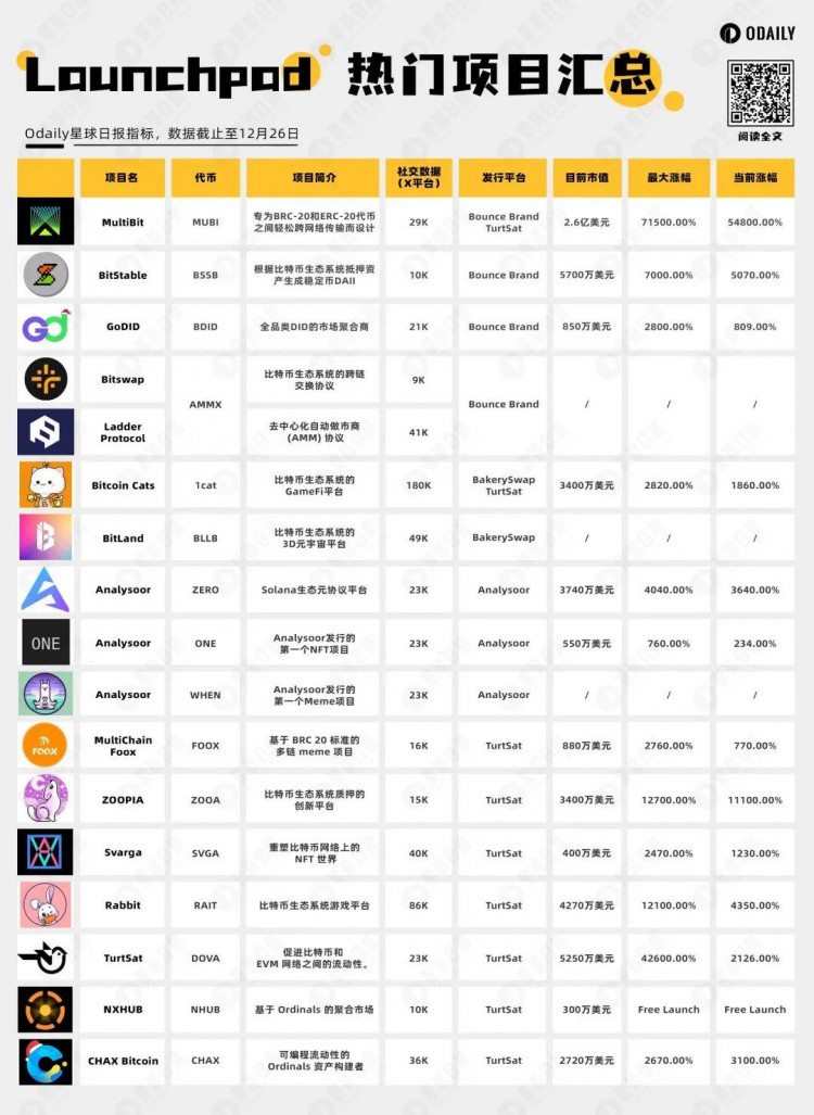 牛市中不可忽视的一级打新收益