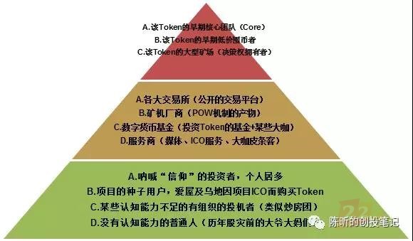 通证(Token)人类社会的倒退是一种严重的经济