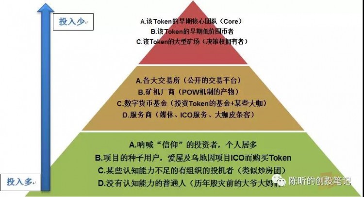 通证(Token)人类社会的倒退是一种严重的经济