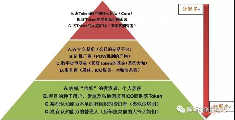 通证(Token)人类社会的倒退是一种严重的经济