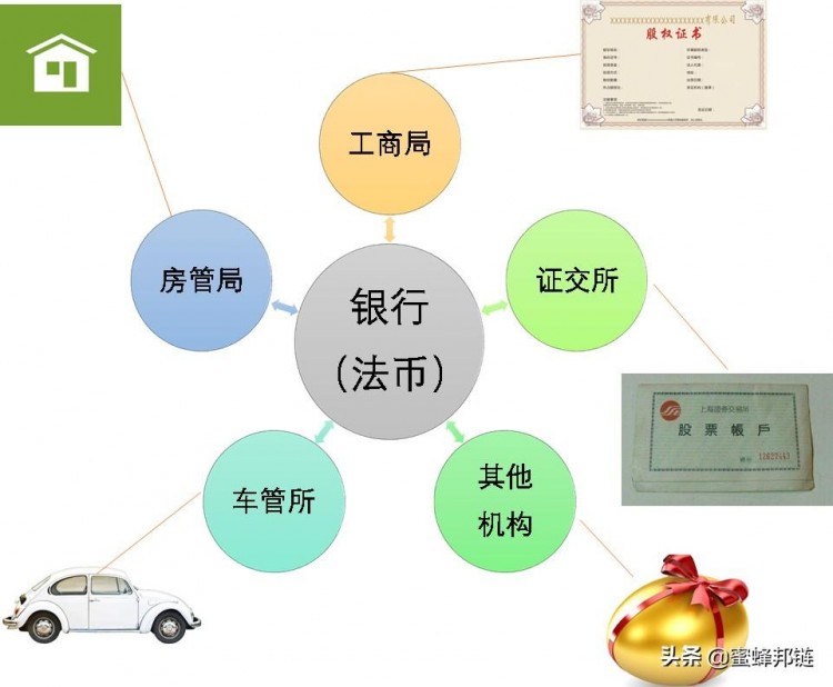 深入分析-从Token账户机制到通证市场概述