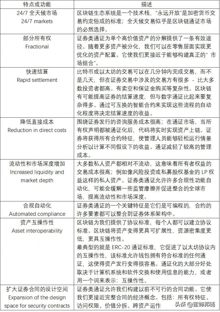 深入分析-从Token账户机制到通证市场概述