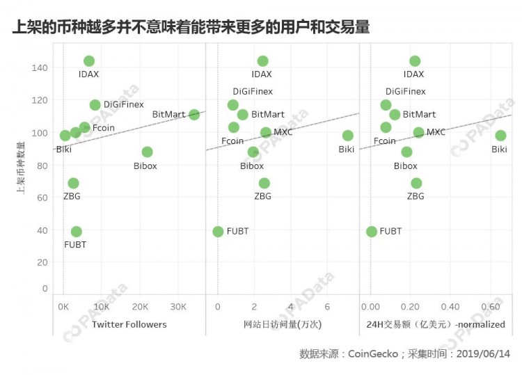 突破新兴交易所之路