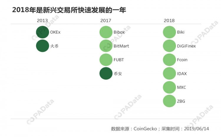 突破新兴交易所之路