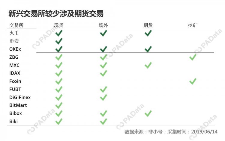 突破新兴交易所之路