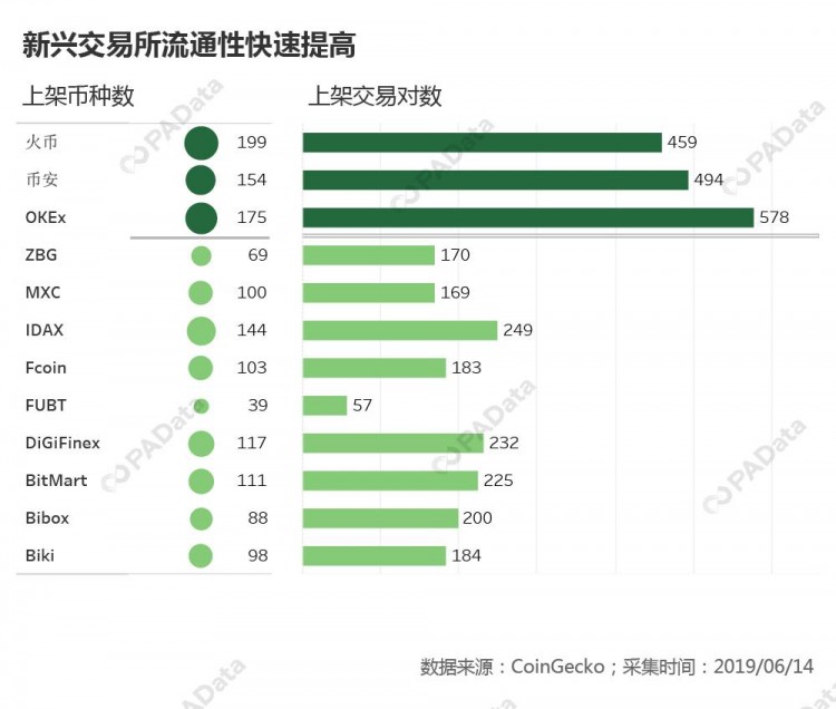 突破新兴交易所之路