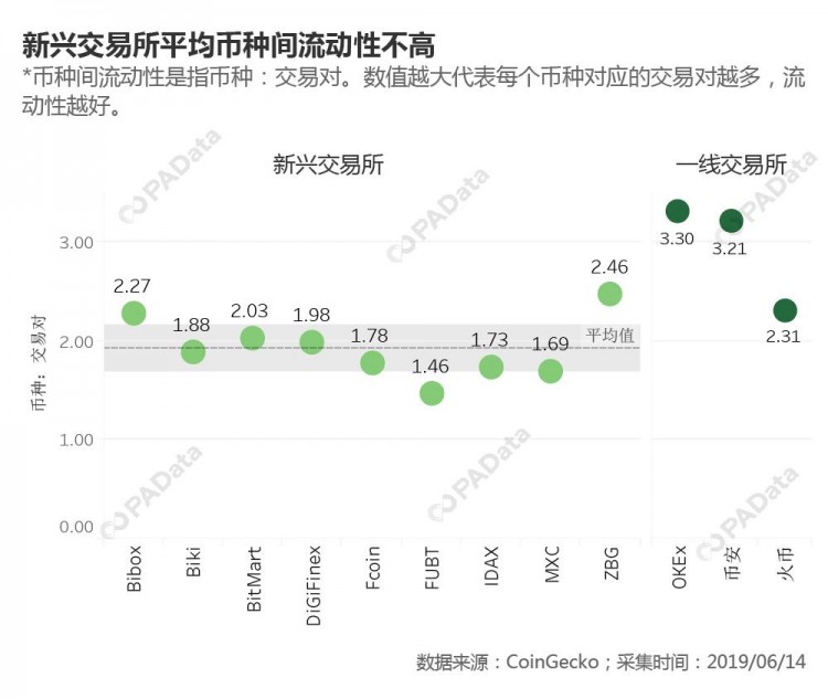 突破新兴交易所之路