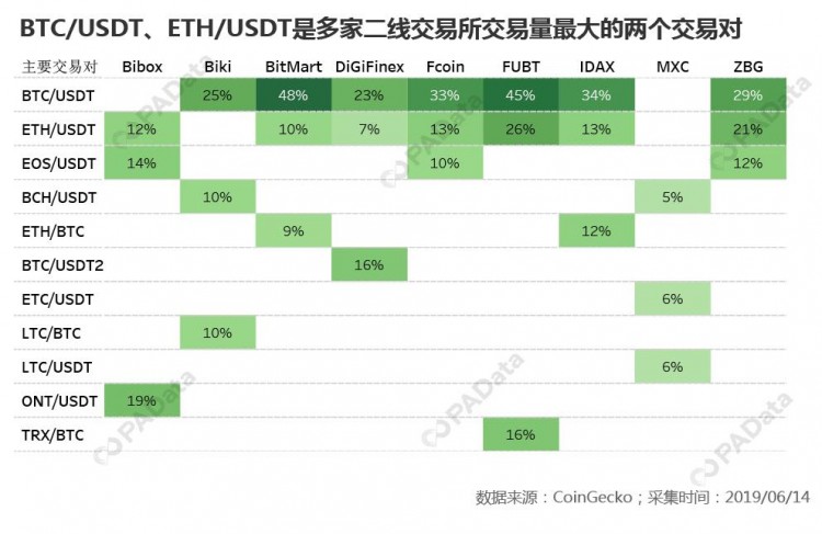 突破新兴交易所之路