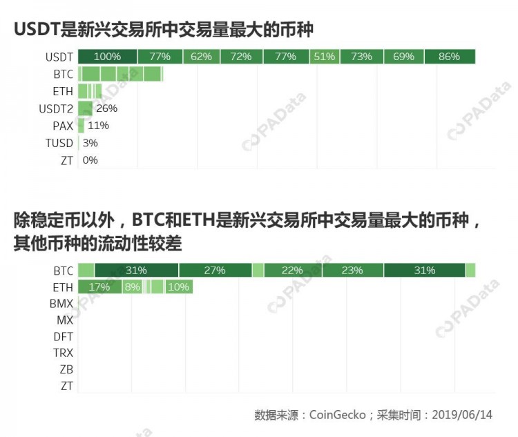 突破新兴交易所之路