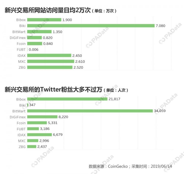 突破新兴交易所之路