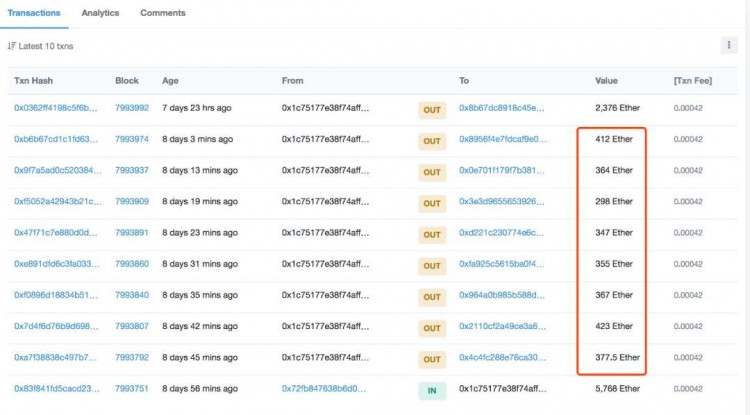 TokenStore图文跟踪「跑路」资产洗钱行踪：ETH已有10,756个流入交易所