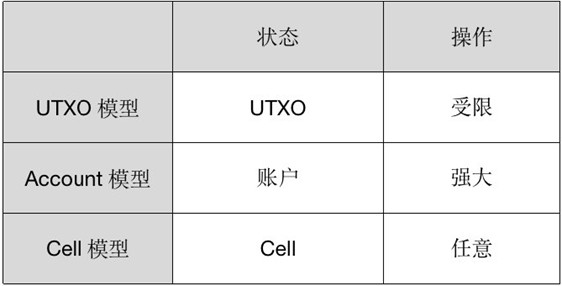 实现Token，除了 ERC20，我还有别的选择吗？