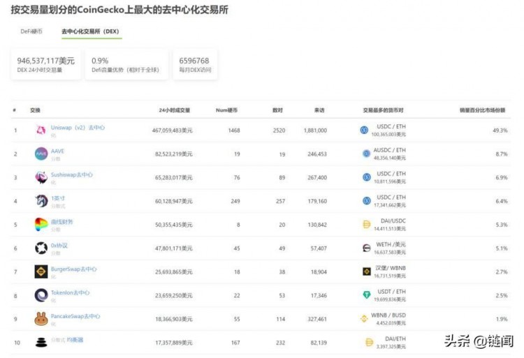 Tokenlon 在 DEX 第三条路可以在比赛中跑出来吗？