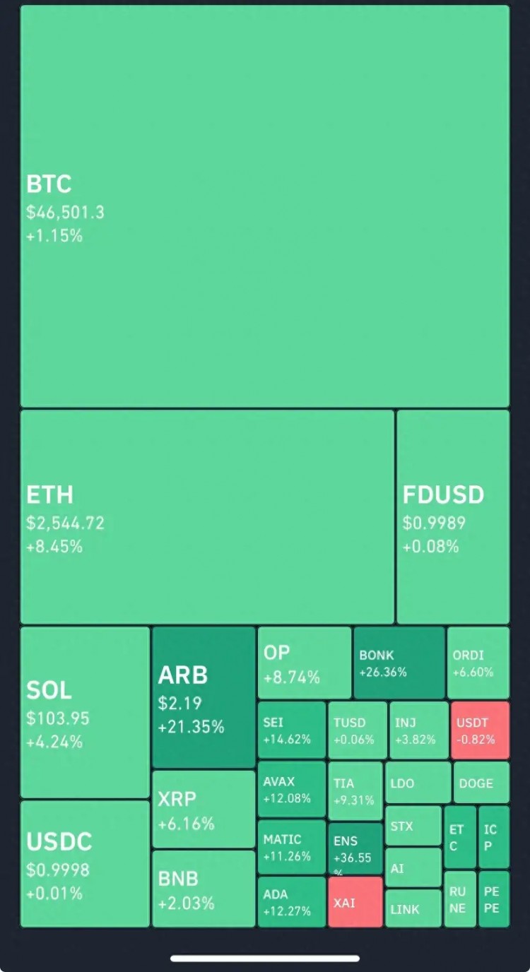 美国证券交易委员会批准首个现货比特币 ETF