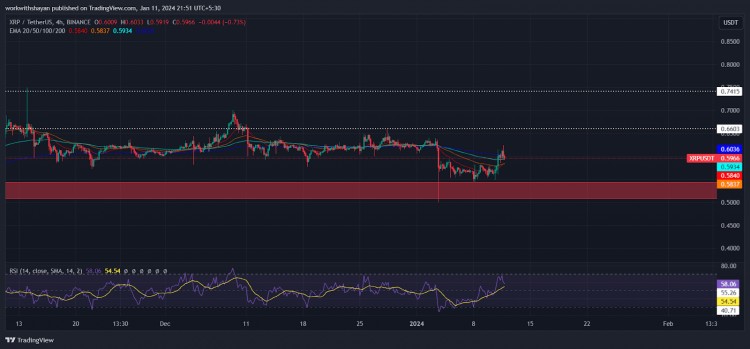 XRP 价格分析: 市场保持看涨势头，下跌趋势有望缓解。