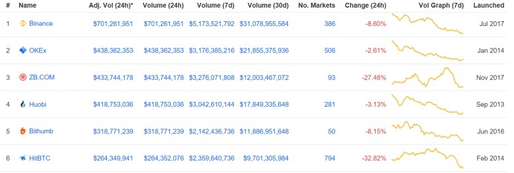 HitBTC vs 迈克菲-机构与巨人的较量