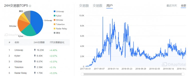 交易所周报 | BISS被定性为非法集资诈骗；HT、11.18-11.24，OKB跌幅超过30%