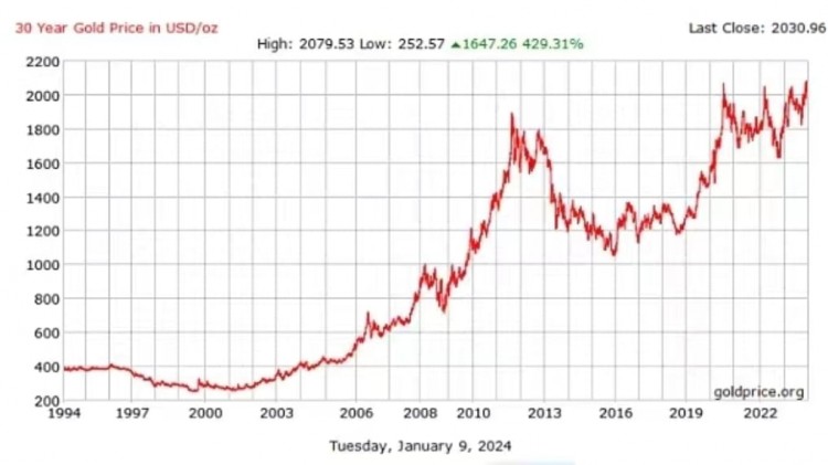 比特币ETF：历史如此巧合，未来十年如何？