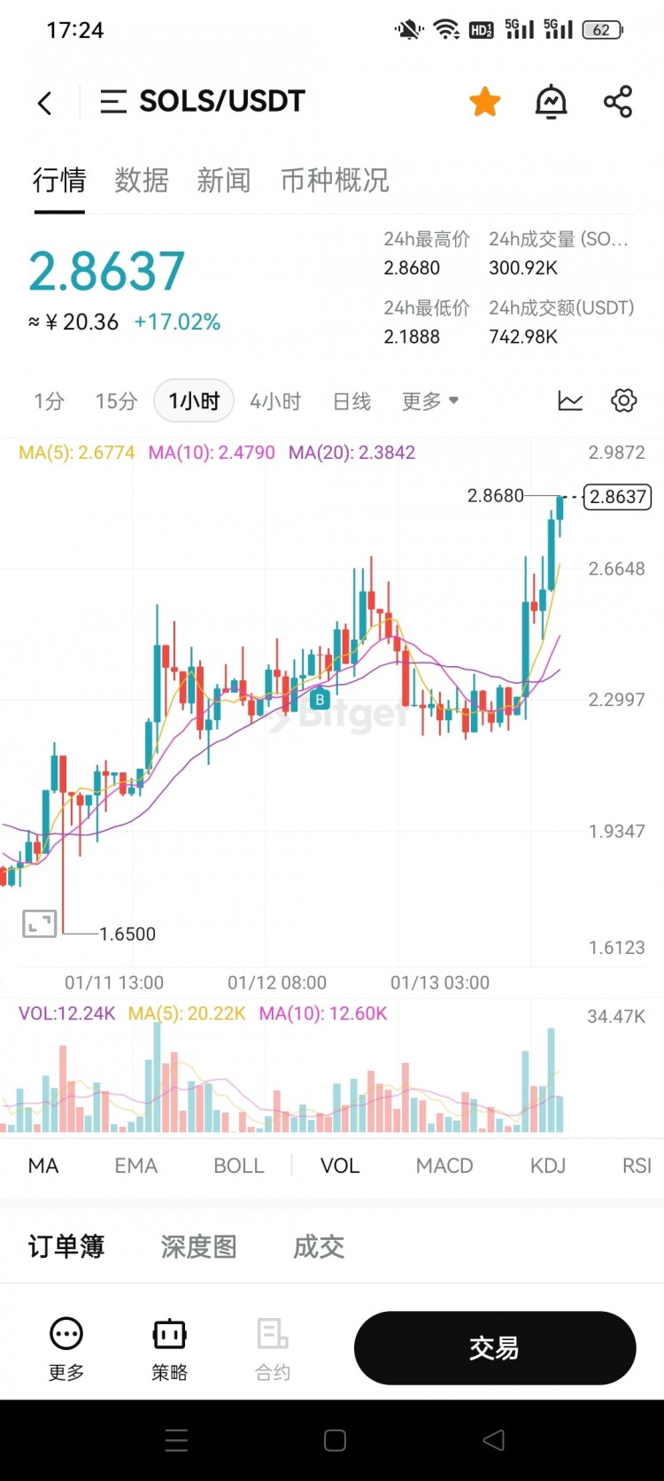 BTC、ETH生态龙头ORDI/SATS和OP/ARB分析