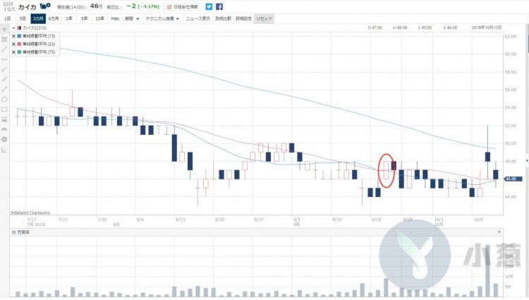 为什么日本上市公司更喜欢被盗的虚拟货币交易所？