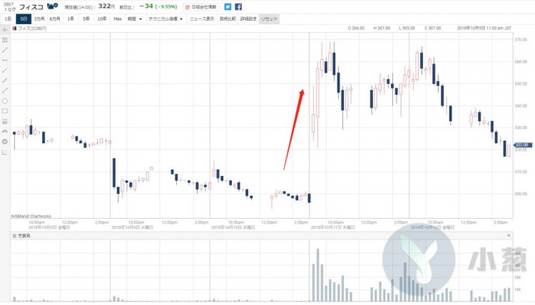 为什么日本上市公司更喜欢被盗的虚拟货币交易所？