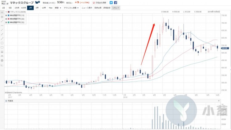 为什么日本上市公司更喜欢被盗的虚拟货币交易所？