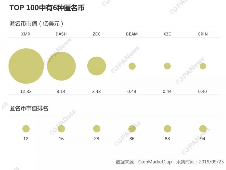 逐鹿支付：匿名货币和稳定货币谁更好？