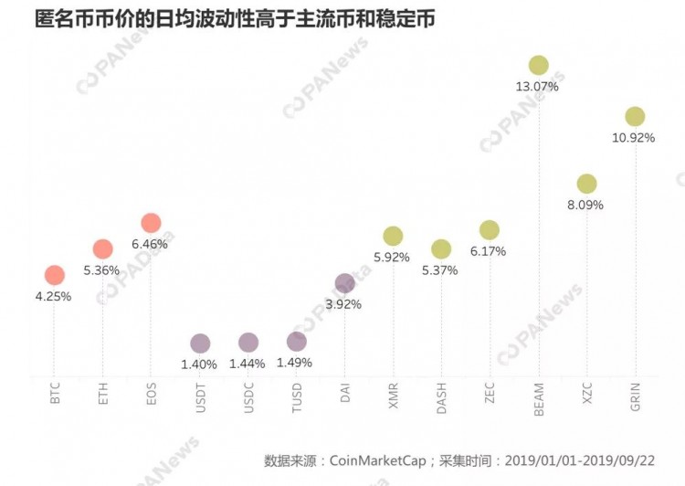 逐鹿支付：匿名货币和稳定货币谁更好？