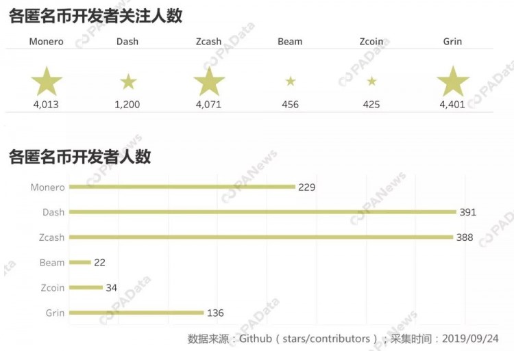 逐鹿支付：匿名货币和稳定货币谁更好？